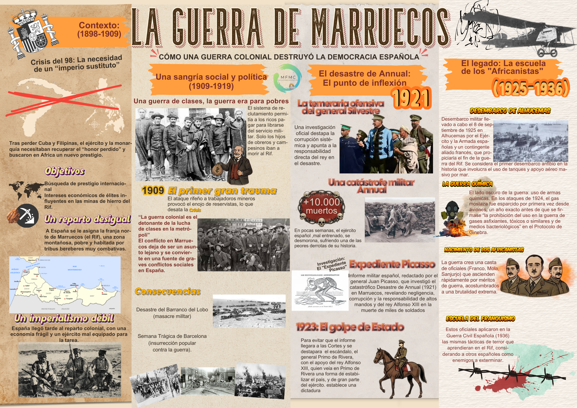 Guerra de Marruecos