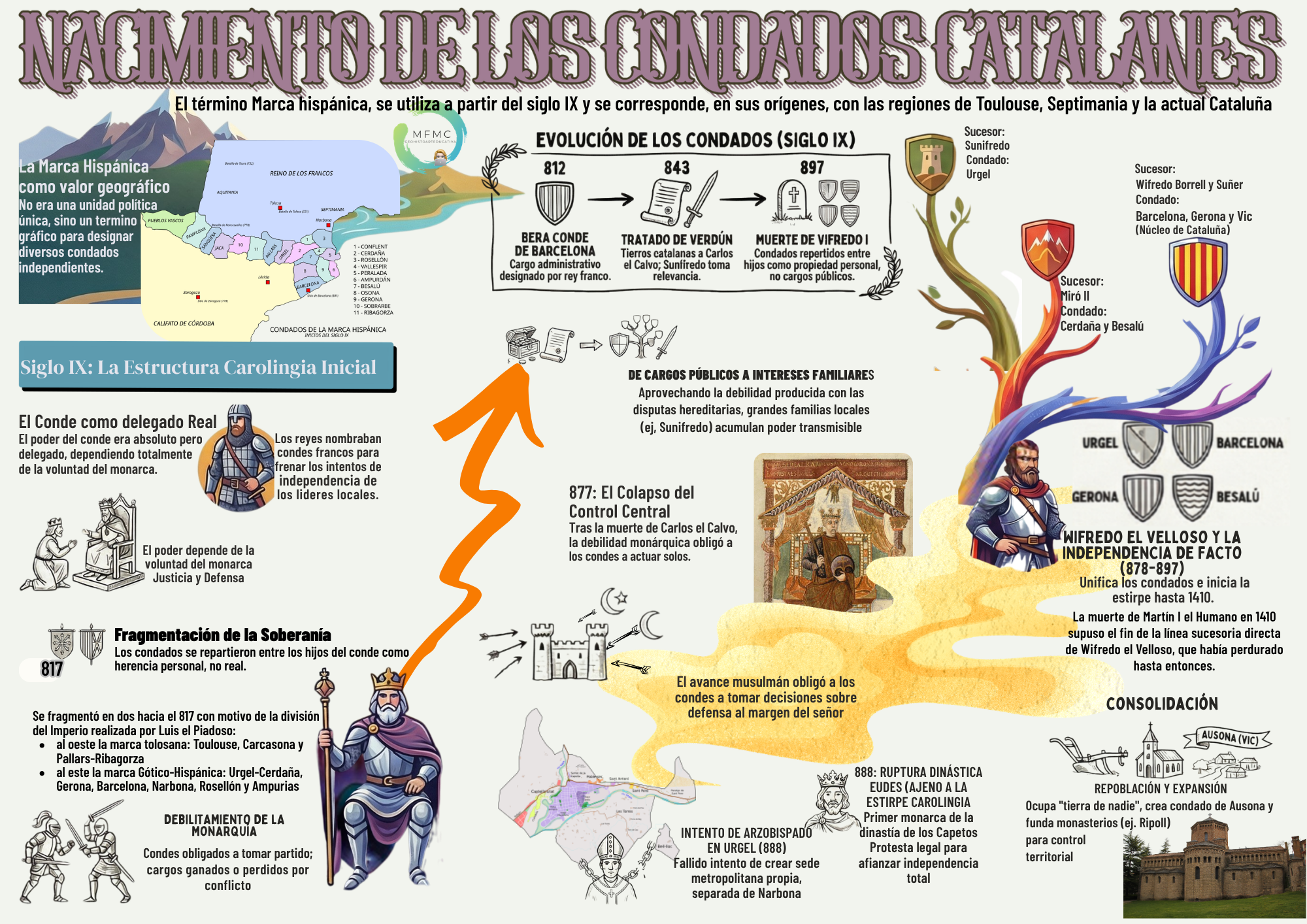 Condados catalanes