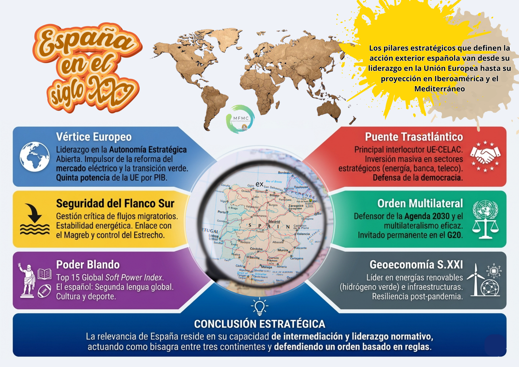 España XXI