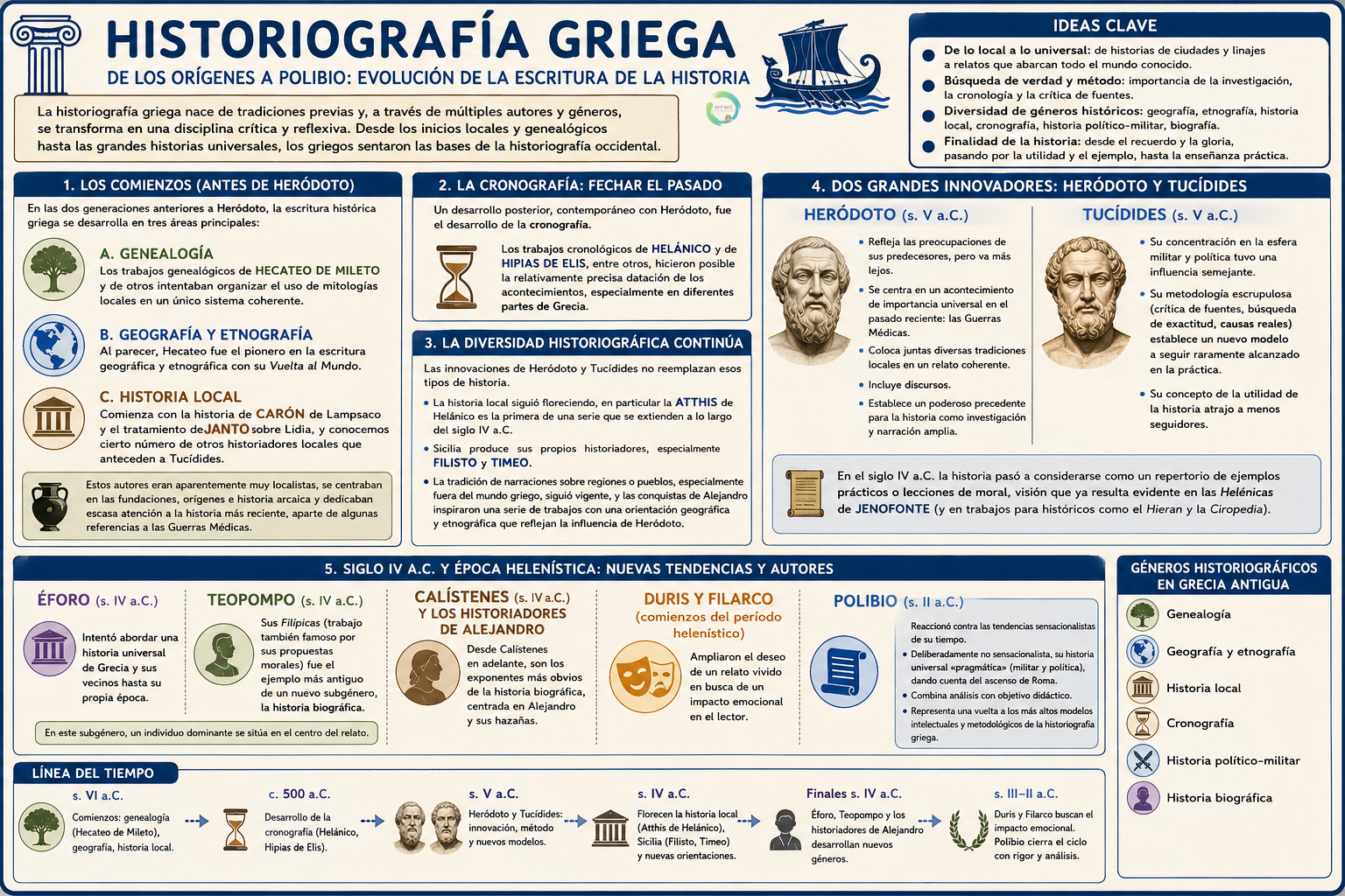 Historiografía griega