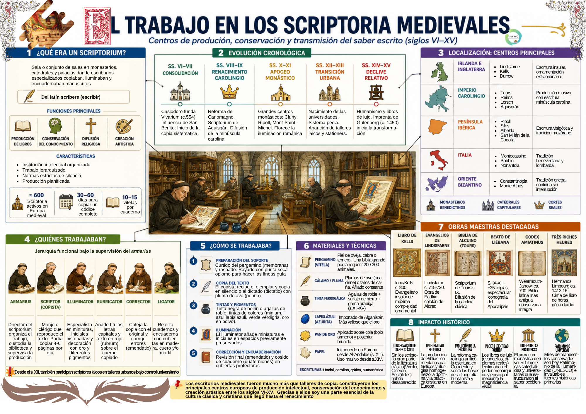 scriptoria