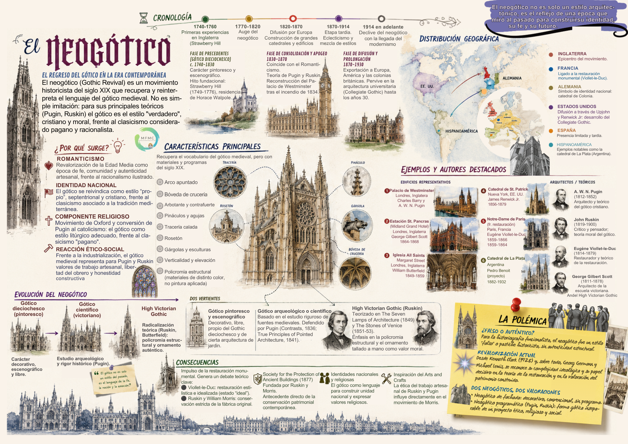 neogótico